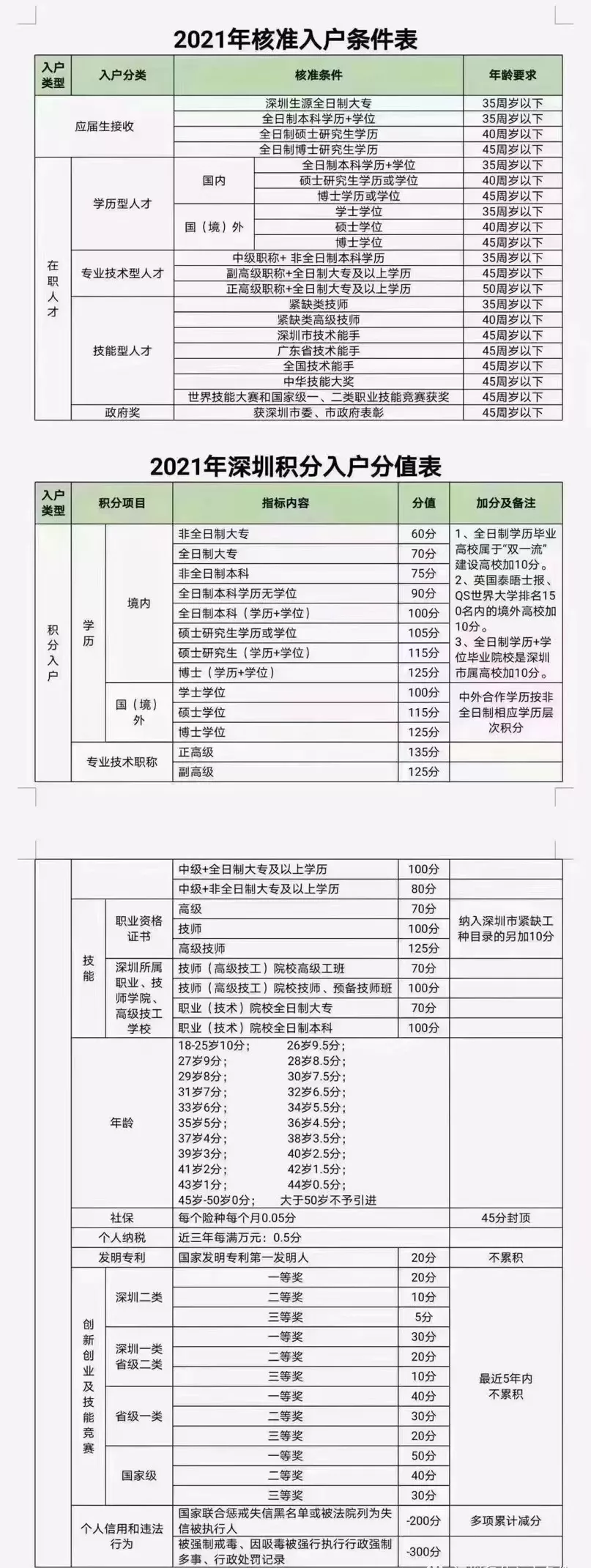 深圳户口人社局举行听证会，主要是讲了哪方面入户问题