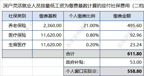 2022年1月深圳社保最低缴费标准