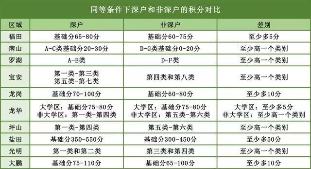 在深圳中考，四大高中对非深户录取比率有多低？真相比传言更残酷