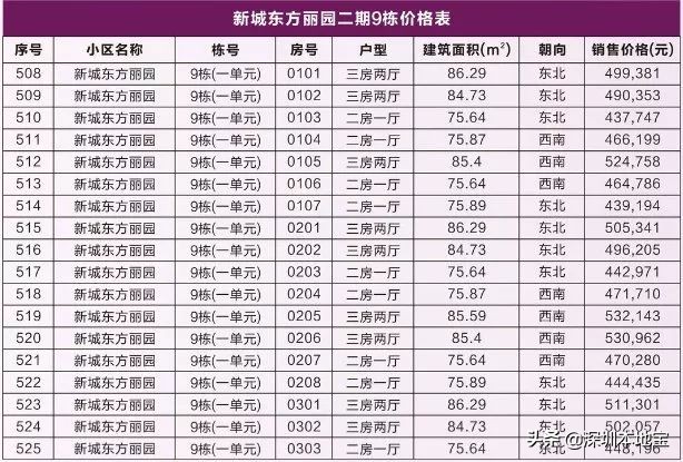 深圳公租房多少钱一个月？安居房多少钱一平？