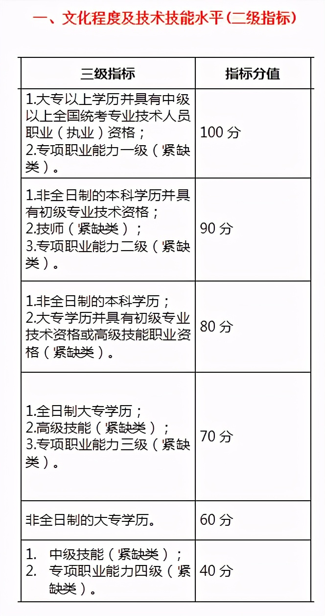 深圳拟发布“积分入户”新规居住+社保延至10年，还有哪些变化？