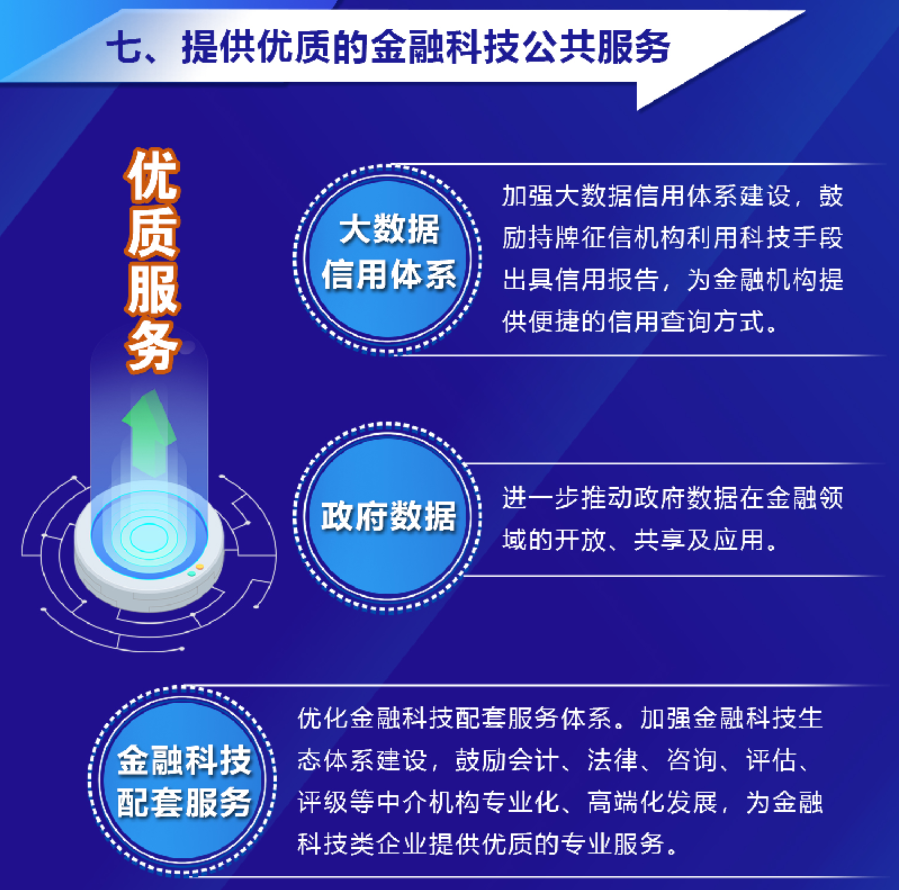 数据中心等重要机构一次性落户奖励最高2000万，深圳出台措施大力扶持金融科技发展