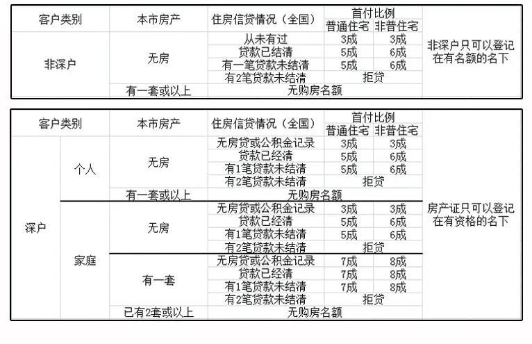 深圳社保断交1个月，对于个人买房有哪些重要影响