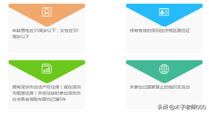 2020年深圳市积分入户申请条件