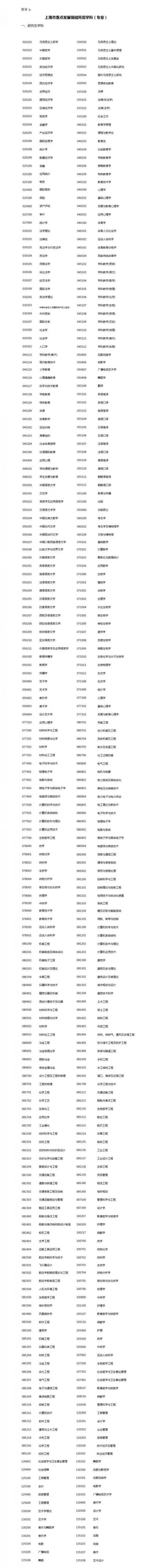 2018应届生申请落户上海办法公布 标准分为72分