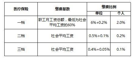 深圳月平均工资上调至 7480 元，7 月起社保缴费基数随之调整