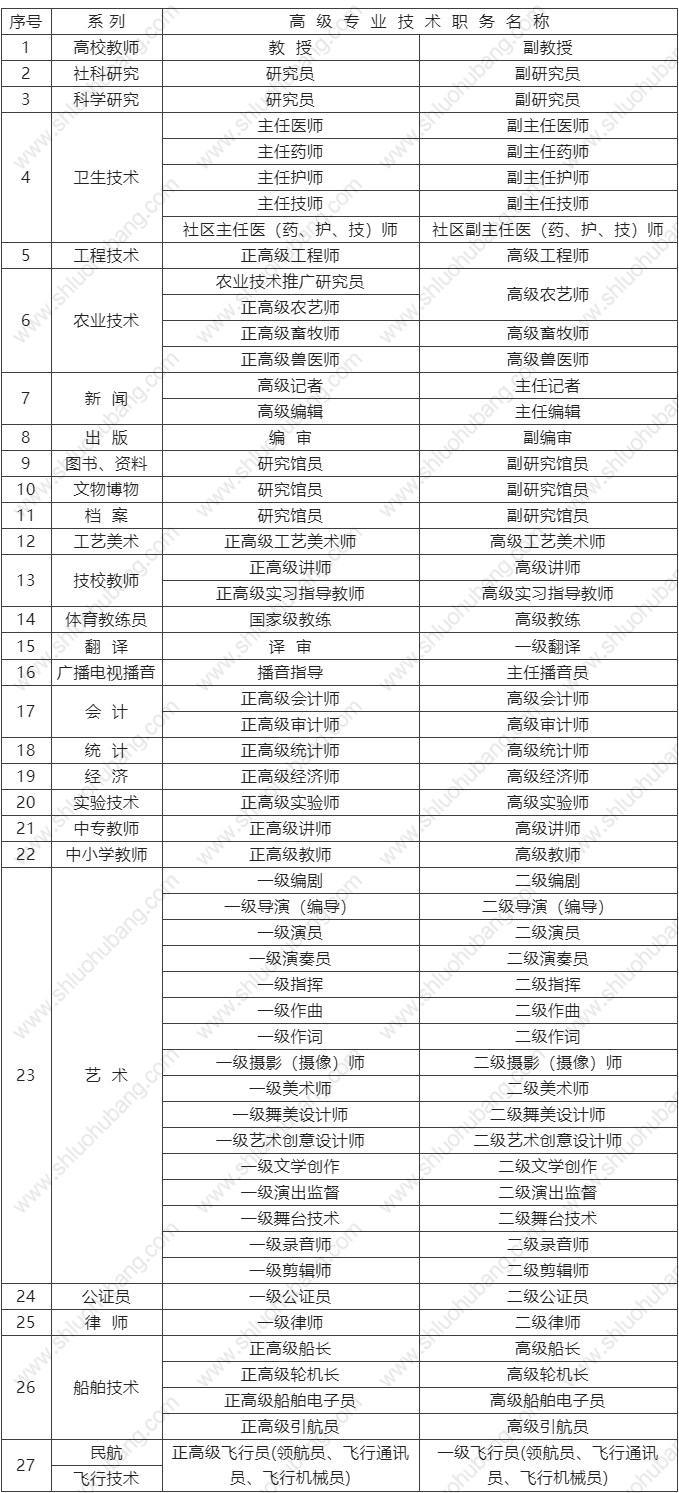 【上海落户攻略】高级职称申请落户上海，以下几点必须注意！