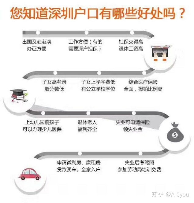 2019年深圳积分入户申请单位申报和个人申报的区别有哪些？