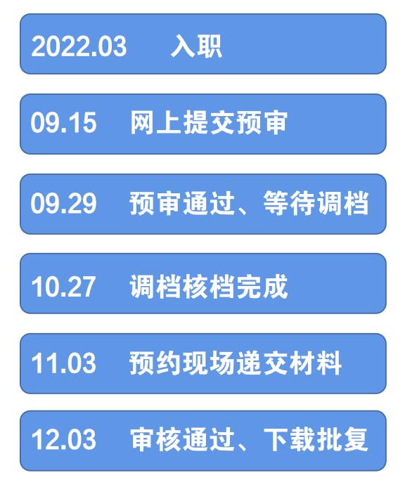 3月入职的留学生，什么时候能拿到上海户口？