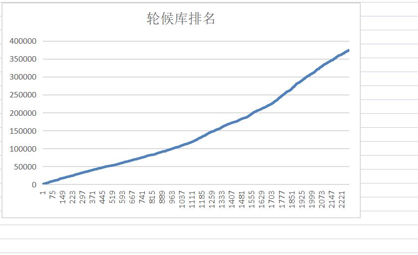 2022年4月深圳公租房轮候查询更新资讯：减少2242户