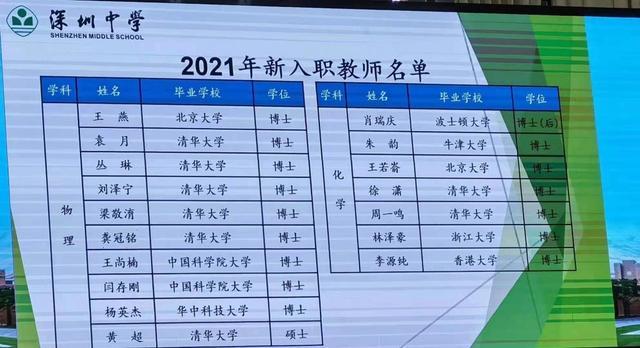 不敢相信！网传深圳中学新入职教师名单：10位清华北大博士，还有博士后，网友：初中生的最好归宿