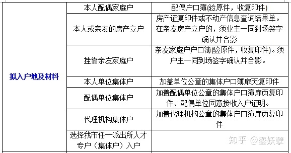 2020应届大学毕业生入户深圳需要哪些材料（最详细清单）