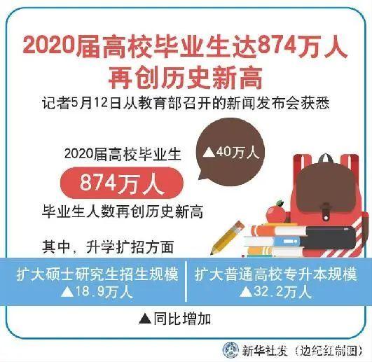 377万考研人数新高，考研党如何能快落户上海？