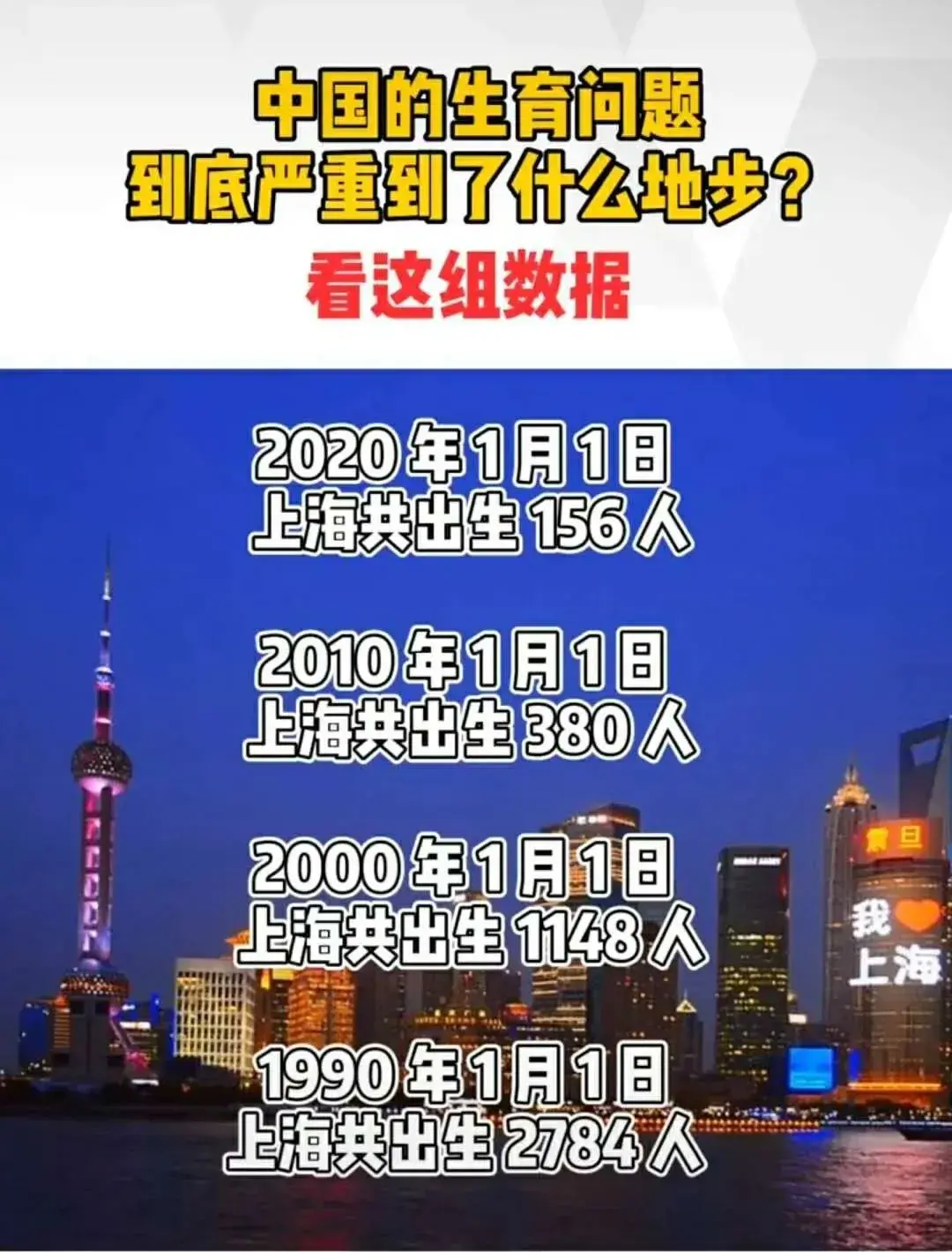 【政策预测】2020年上海出生率再创新低！未来落户上海是否更加容易？