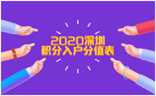 2020年深圳积分入户分值表