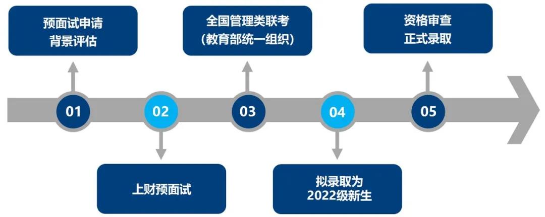 2022年入学上海财经大学MPAcc(会计硕士)预面试/提前面试通知