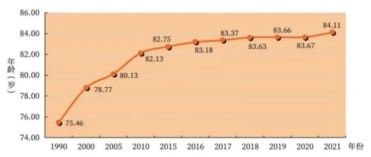2021年上海户籍人口多少（2021上海人口老龄化最新数据）