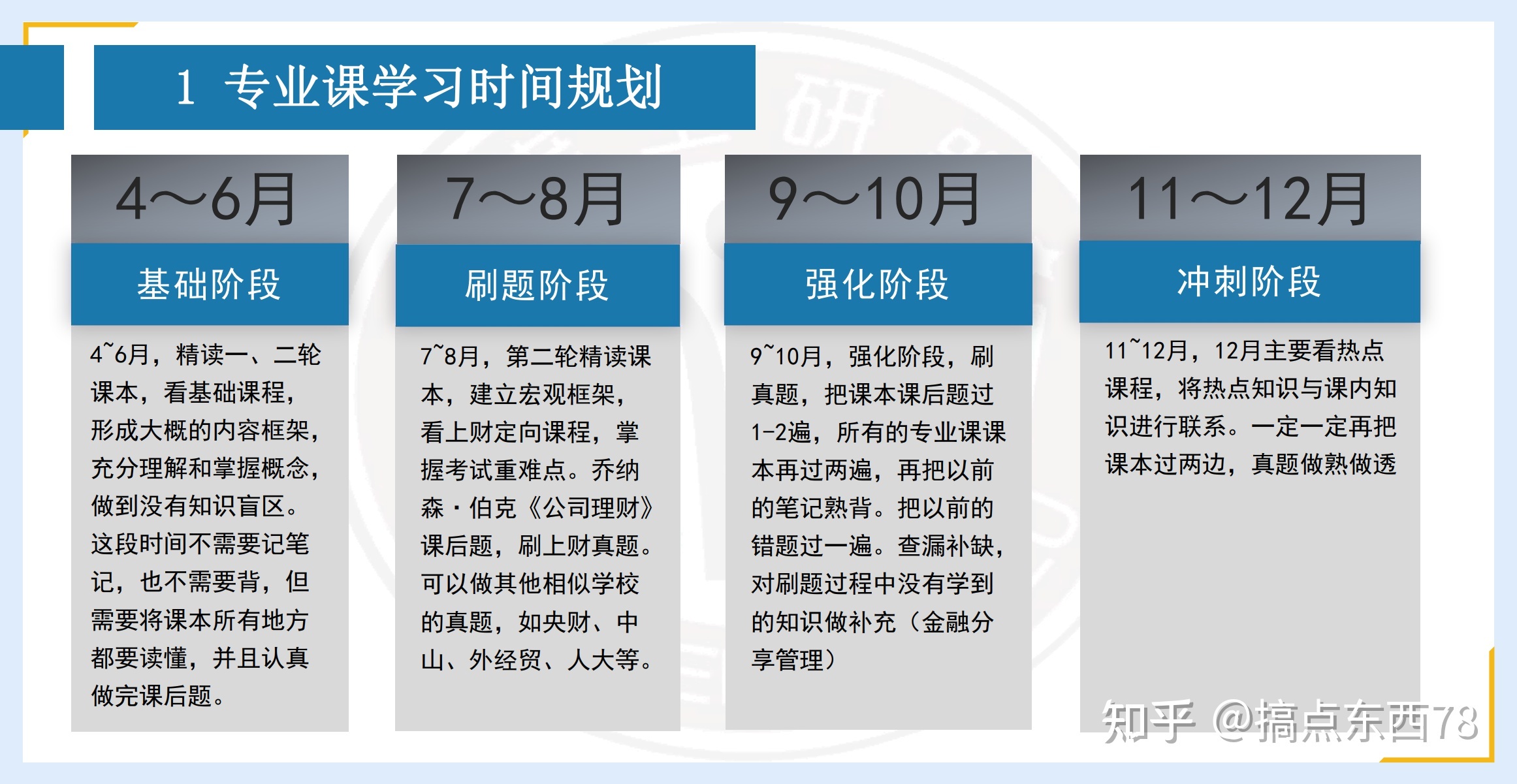 本科双非审计专业23考研想考上海财经大学金融，该怎么做？