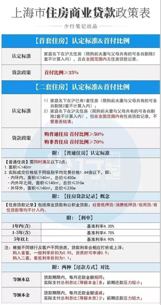 【购房必看】2021年上海最新限购限贷、落户政策总览