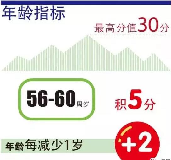 2022上海积分落户包过办理 快速居住证积分 7年居转户方案 人才引进