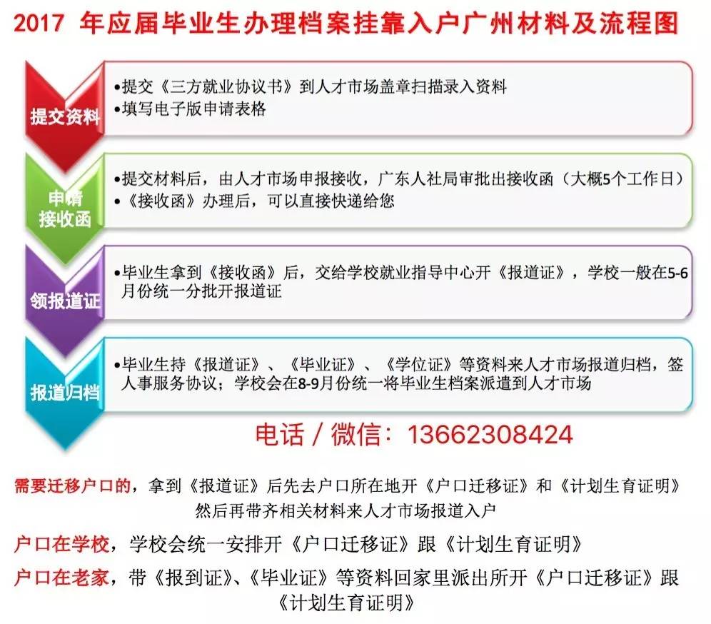2022年深圳入户征求意见稿_征求老板意见 英文_意见征求稿回复 有意见