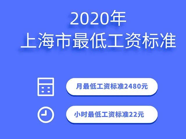 2020年上海市最新最低工资标准已公布