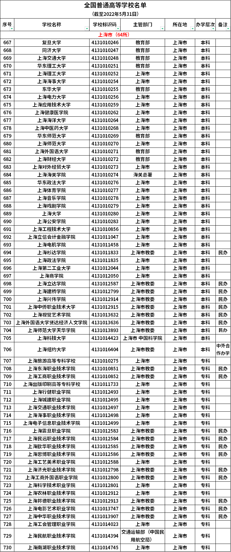 上海普通高等学校名单