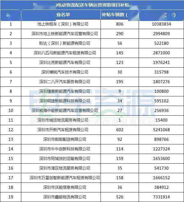 关于深圳入户补贴本科1.5万的信息 关于深圳入户补贴本科1.5万的信息 本科入户深圳