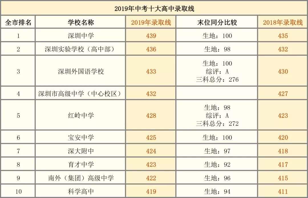 关于深圳本科入户条件2019政策的信息