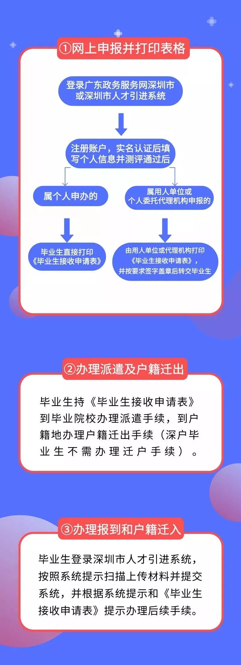 2022年深圳市人才引进业务申报系统填写信息、申报时有哪些注意事项?