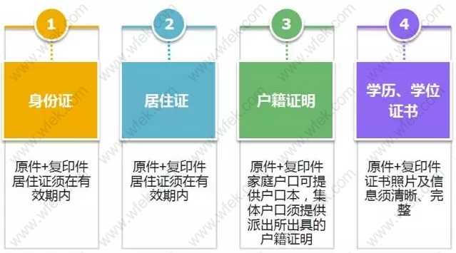 2019上海居住证积分福利多多，居住证是关键！