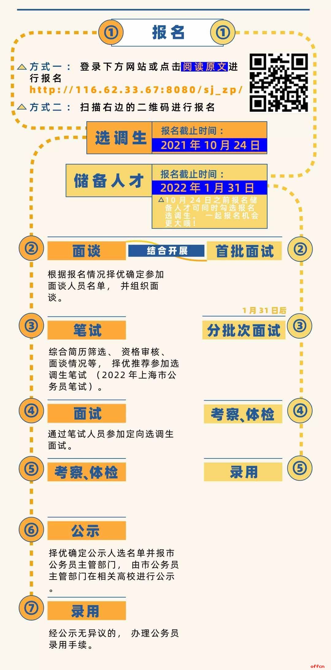 2022年上海市松江区定向选调生及储备人才招录公告