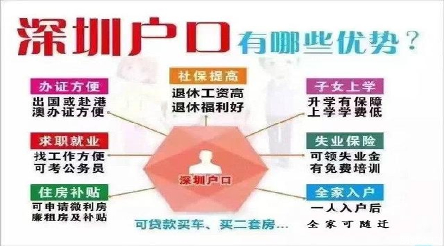 深圳积分入户条件蕞新政策2022年随迁