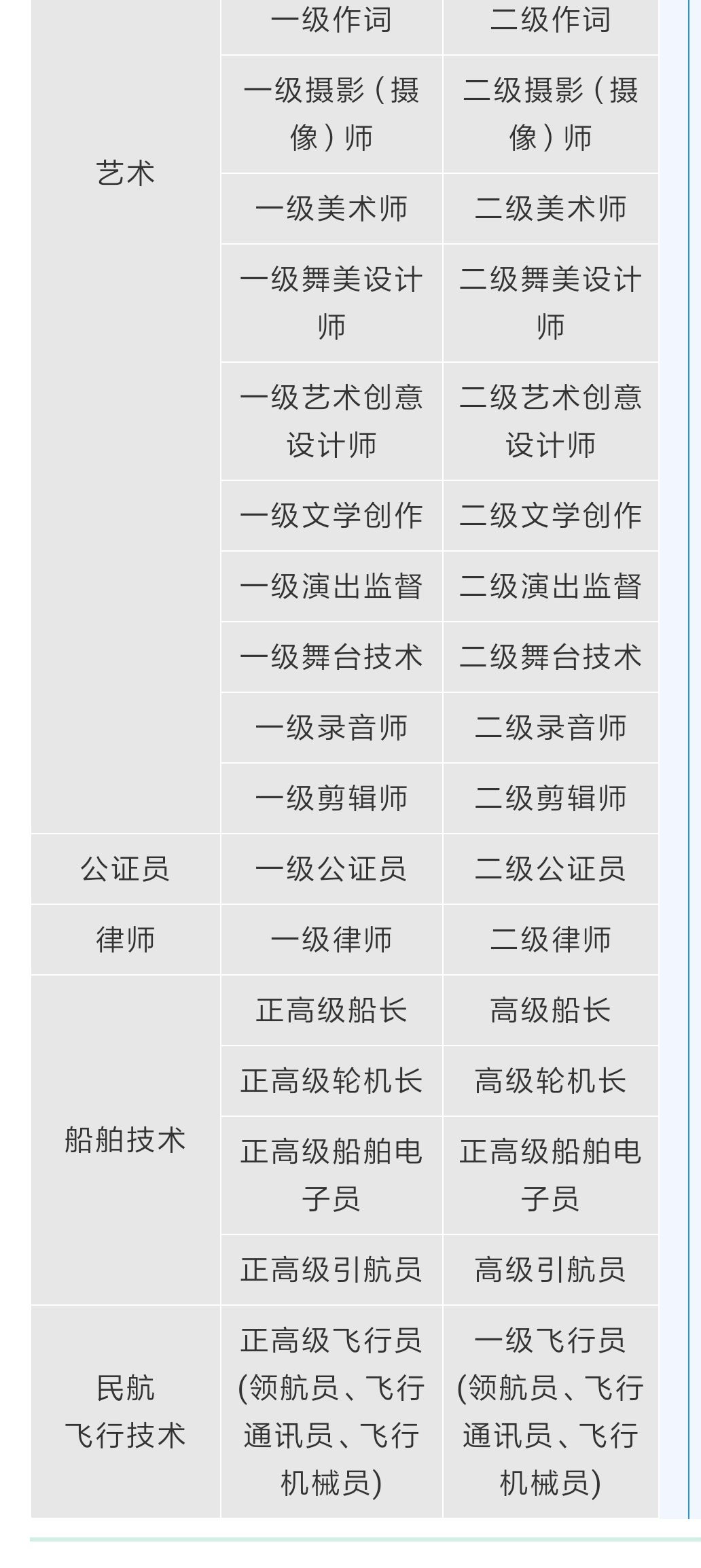 高级职称人才引进落户上海，社保缴费要求新规（附可落户职称目录）