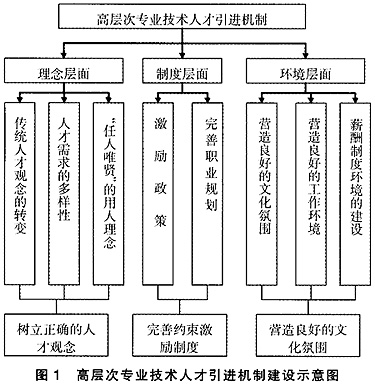 海外博士人才引进政策,2022-07-30深圳海外高层次人才引进标准(图)