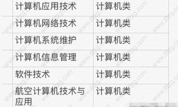 持有大专紧缺急需专业可直接申请上海居住证积分？