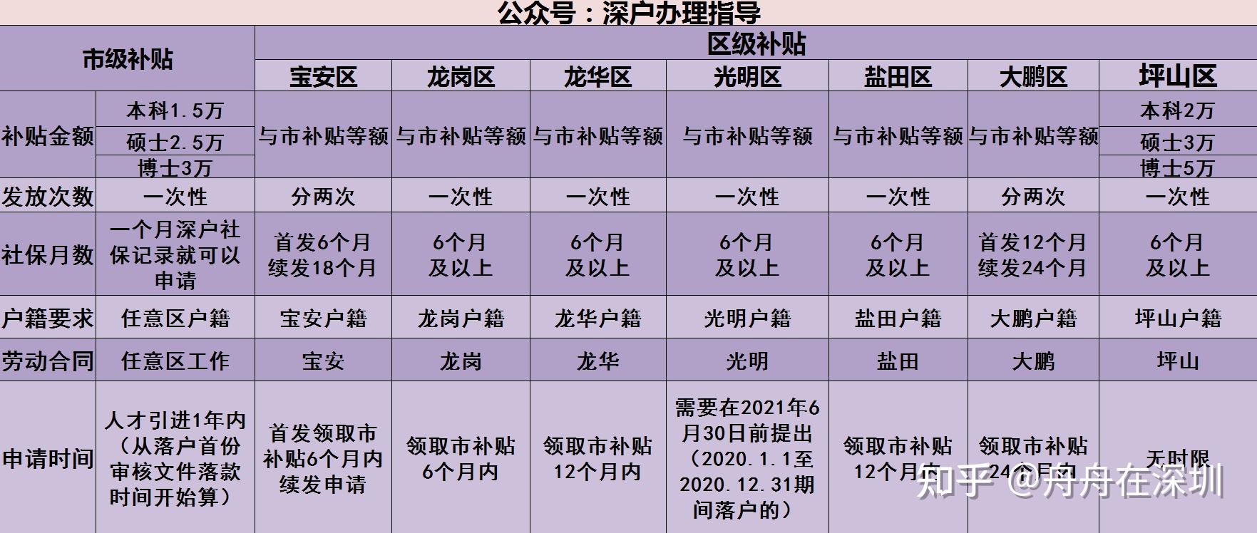 留学生落户深圳是否一定要毕业两年内？