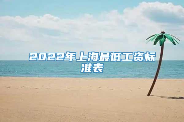 2022年上海最低工资标准表