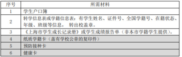 2022年上海黄浦区中小学本区户籍学生转学细则(时间+申请材料)