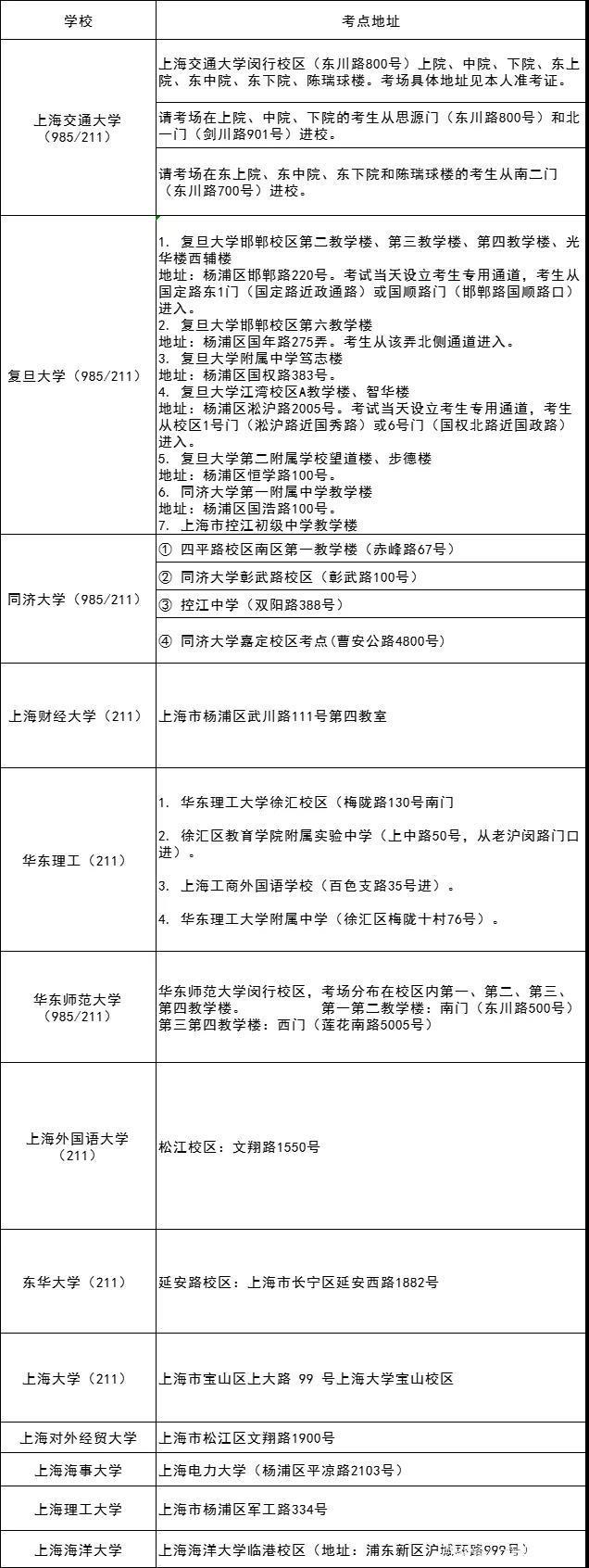 2022年管理类硕士上海考点汇总＋考点考前注意事项