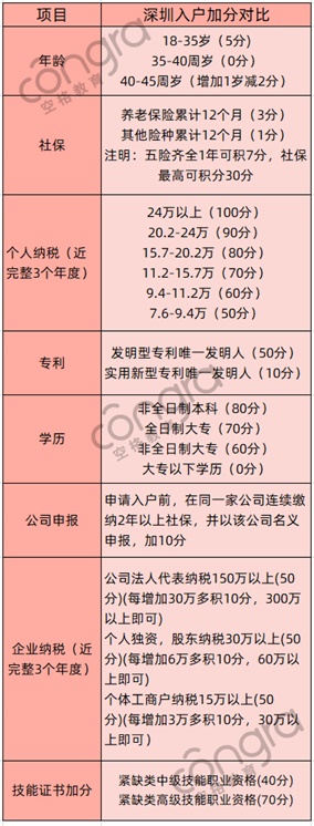 深圳市积分入户条件2020年政策.jpg