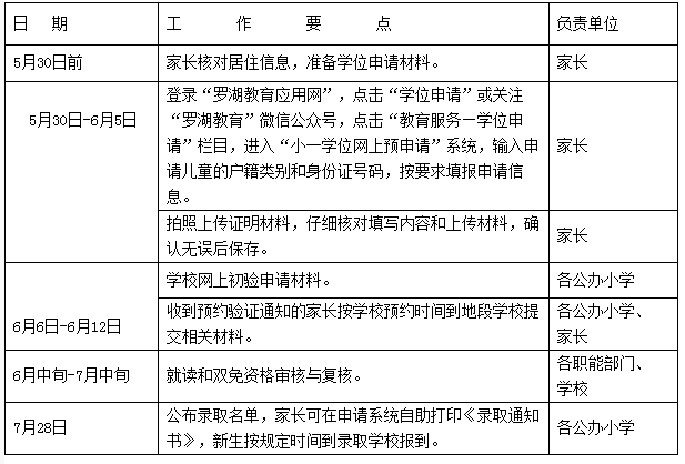 2022年深圳罗湖区小学学位申请指南已出!深户和非深户积分是怎么算？
