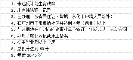 深圳市积分入户条件包括学历吗？_www.epx365.cn
