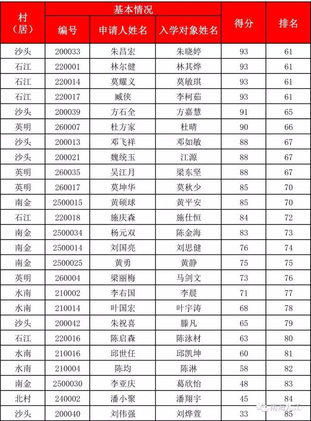 深圳积分入户分数_广州积分入户2015分数_2022年深圳市公安局积分入户历年分数