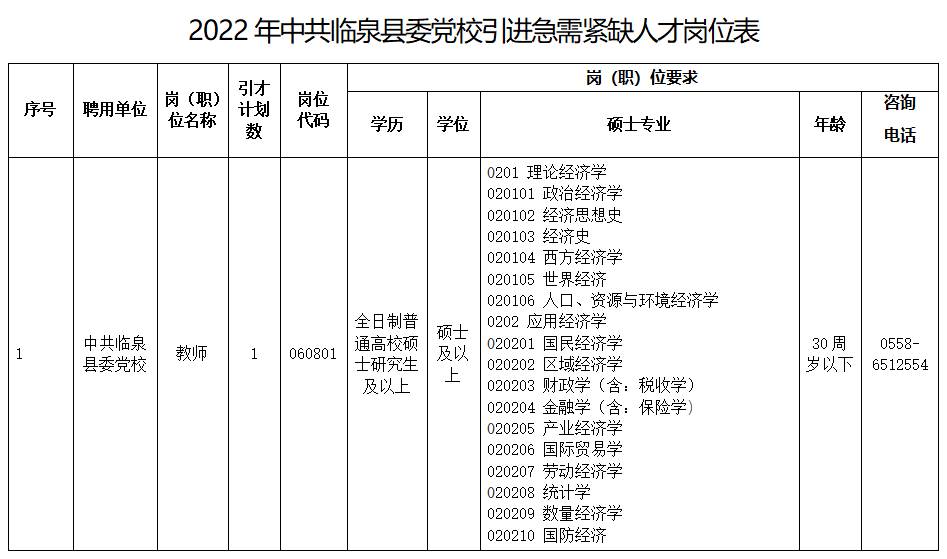 中共临泉县委党校2022年急需紧缺人才引进公告