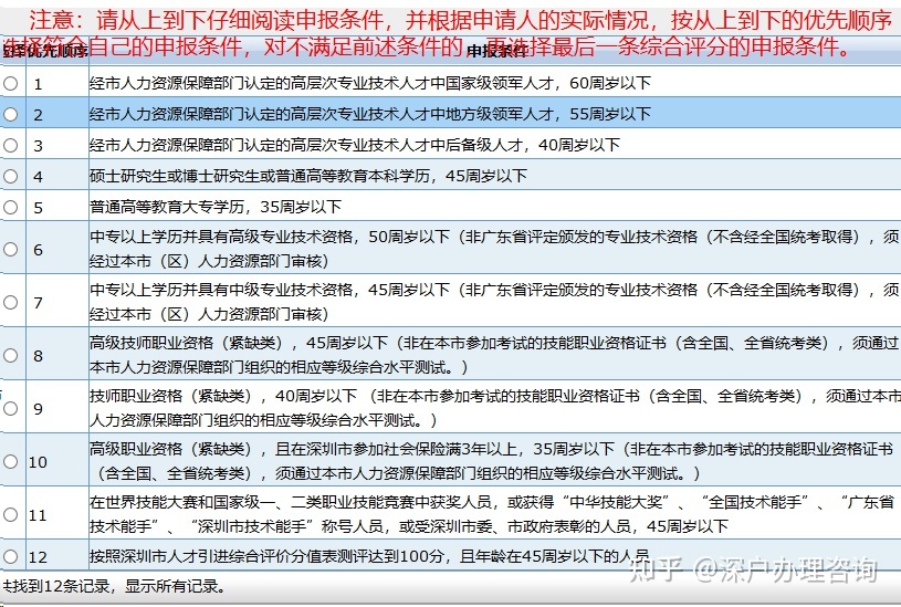 深圳2021年度单位申办引进在职人才办理流程