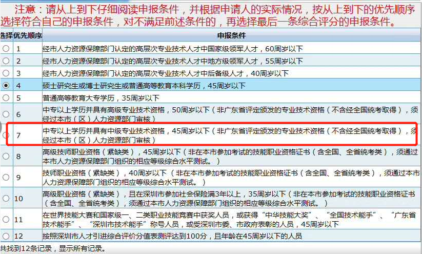 深圳积分入户的系统一直不开，非全日制学历怎么快速入深户？