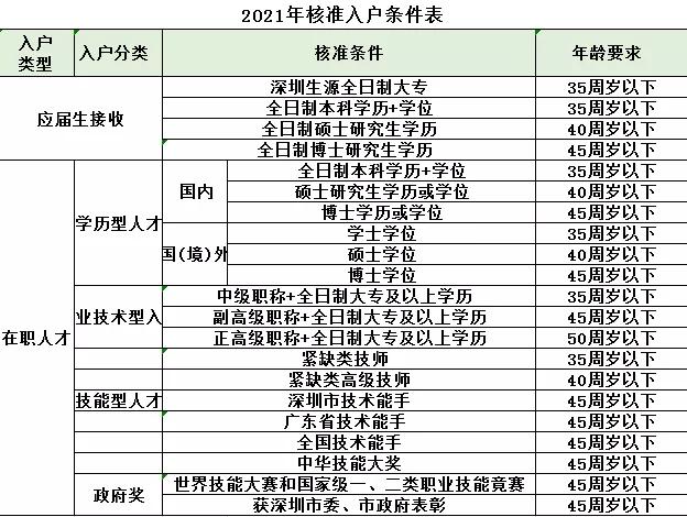 深圳教师人才引进绿色通道,深圳近年来首次出台专项引进基础教育类高层次人才(图)