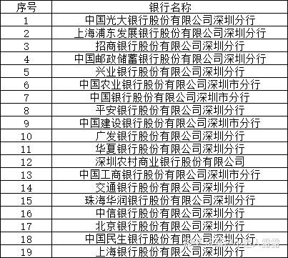深圳市居住社保积分入户办法之金融社保卡办理攻略
