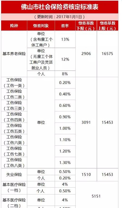 2022年积分落户分数预测,2022年新版深圳积分落户政策你熟知了吗？？